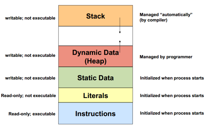 system call diagrams